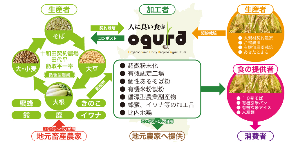 製品サービス